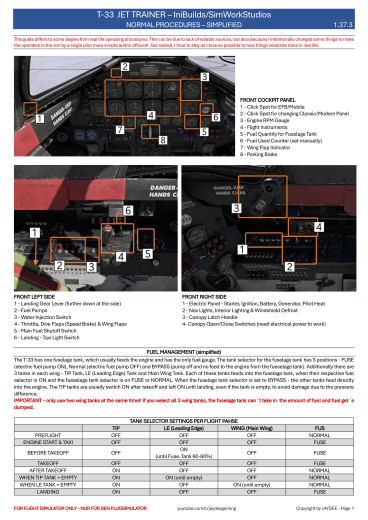 T-33 IniBuilds Checkliste