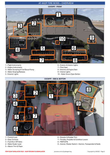 Air Tractor AT-802F FireBoss Checkliste