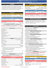 Airbus A320 Family Checkliste