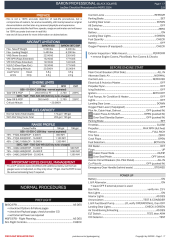 Baron Professional – Black Square Checkliste